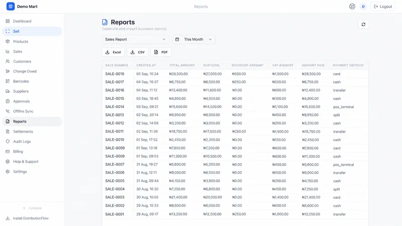 The DistributionFlow Reports page showing a sales report with exportable transaction data